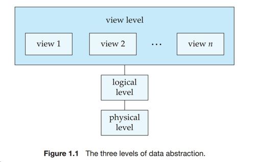 數(shù)據(jù)庫系統(tǒng)概念第一章重要概念及習題部分答案解析——以生物質(zhì)能資源數(shù)據(jù)庫信息系統(tǒng)平臺為例