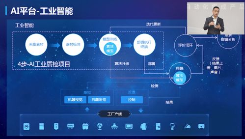 5G+AI+機器人深度融合，新一代智能自動化集成產品正式發布，開啟產業變革新篇章