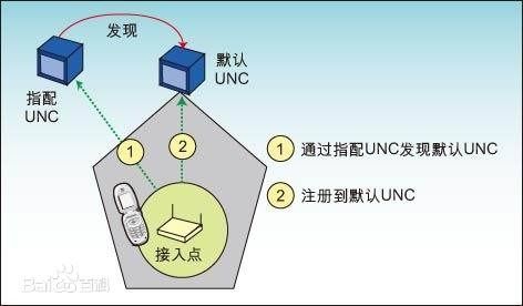 人人學5G 開啟下一代通信技術的大門